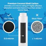 SpiroPure SP-FREP01 NSF Certified Water Filter Replacement