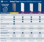 GE FXWPC Whole House Water Filter Replacement Set