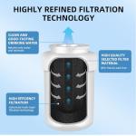 Mwfp Water Filter Replacement for GE Profile Hdx Fmg-1 Mwfa, Gwf, Mfw, Gemwf, 197D6321P006, 46-9991, 469991, Gse25gshecss, Gse25hmhbhes, Mwfp3pk for GE Monogram Water Filter, 3-pack