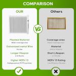 BAYFTAHEXM2 Merv 13 Air Filter - 20''x25''x5'' Expandable fit Trane Perfectfit 5 Filter Media, Compatible with FLR06231 FLR06372 FLR07962​ (3-pack)