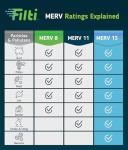 FILTI 16x25x4 Air Filter MERV 13 | Pleated Home Air Filter | HVAC AC Furnace Filter MADE IN USA (2 Pack)