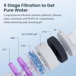 Hydrofast Cold Water Reverse Osmosis Water Filter Countertop, Remineralization & pH Balance UV 6 Stage RO Filtration System, Portable Water Purifier, 3:1 Pure to Drain, No Installation, C100