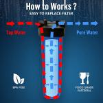 20" x 4.5" Whole House Water Filter System