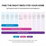 14x30x1 Air Filter MERV 8, 24 Pack