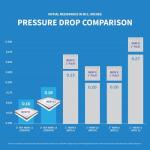 Zephyr 14x30x3 Merv 13 Pleated Air Filters