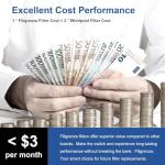 EDR3RXD1 Refrigerator Water Filter 3 Pack