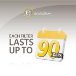 Enviroflow 21x23x1 Pleated AC Air Filters, MERV 8