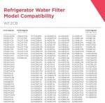 Frigidaire WF2CB Water and Ice Filter Set