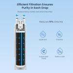 Glacier Fresh FPPWFU01 Water Filter Replacement