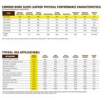 Wells Lamont Men's Hi-Dexterity Leather Work Gloves