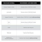 Camo Marksman Pro-X1 Deck Tool for Fastening