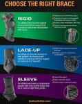 Active Ankle Brace with Compression Sleeve and Straps