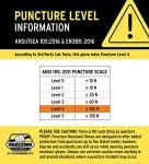 Arc Rated Puncture Resistant Leather Work Gloves