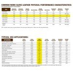 Wells Lamont Large Tan Men's Work Gloves