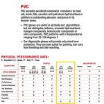 Wells Lamont Heavy Duty PVC Coated Work Gloves