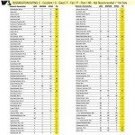 Wells Lamont Heavy Duty PVC Coated Work Gloves