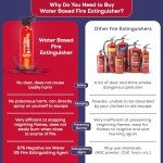 Ougist 620ml Fire Extinguishers - 4 Pack