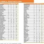 Chemical Resistant PVC Coated Work Gloves - Large