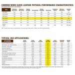 Wells Lamont Women's Leather Deerskin Gloves - Yellow