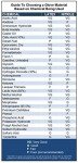 Heavy Duty Chemical Resistant Nitrile Gloves, XL