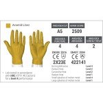 Heat and Cut Resistant Leather Work Gloves