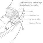 High-Visibility AM/FM Radio Earmuffs - Bright Yellow/Green