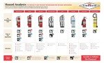 5lb ABC Dry Chemical Fire Extinguisher by Amerex