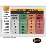 Pioneer Hi-Vis Waterproof Heated Safety Jacket