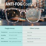 Feaglo Anti-Fog Blue Light Blocking Safety Glasses