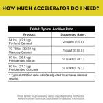 Akona Fast Setting Concrete Accelerator Additive