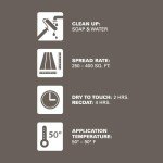 Auto-Primer Paint for Concrete, Stucco & Brick