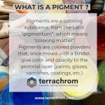 Terrachrom Green Mineral Pigment Pack - 3x150ml