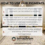 Terrachrom Green Mineral Pigment Pack - 3x150ml