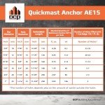 Quickmast AE15 High-Strength Concrete Epoxy Anchoring System