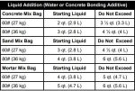 Akona Concrete Bonding Additive - Strengthener & Agent