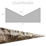 Flexible Urethane Concrete Countertop Edge Forms