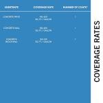 SP-4001 Concrete Sealer Concentrate - 1 Gallon