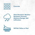 Rain Guard Concrete Sealer – Water Repellent 1 Gallon