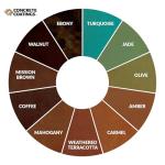 Vivid Acid Stain for Weathered Terracotta Concrete