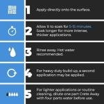 Detco Non-Hazardous Concrete Remover - 5 Gallon