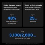 Synology DiskStation DS1823xs+ 8-Bay NAS Storage