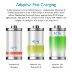 Adaptive Fast Charging USB Wall Charger for Samsung