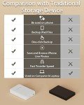 1TB External Hard Drive for iPhone, iPad, MacBook