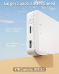 1TB External Hard Drive for iPhone, iPad, MacBook