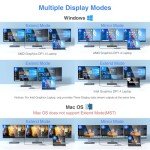 14-in-1 USB C Docking Station for Dual Monitors