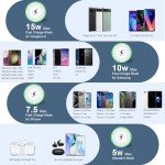 Samsung Fast Wireless Charger Pad for Galaxy & Pixel
