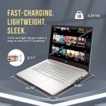 HP Stream 14" Laptop, Intel Celeron, 16GB RAM