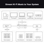 Fosi Audio BT20A Pro Wireless Bluetooth Amplifier