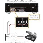 Yamaha R-S202BL Stereo Receiver for Home Audio