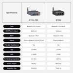 Fosi Audio BT20A Pro Wireless Bluetooth Amplifier